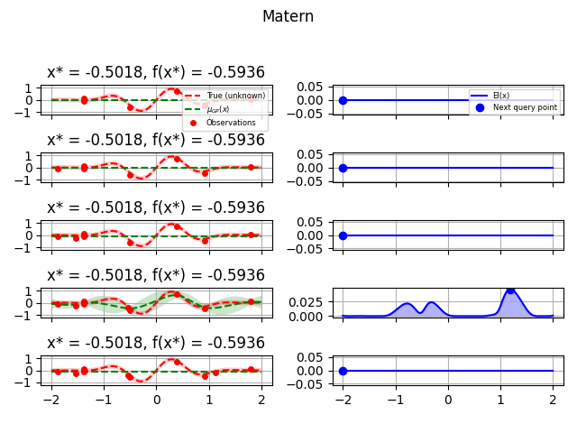 Matern, x* = -0.5018, f(x*) = -0.5936, x* = -0.5018, f(x*) = -0.5936, x* = -0.5018, f(x*) = -0.5936, x* = -0.5018, f(x*) = -0.5936, x* = -0.5018, f(x*) = -0.5936