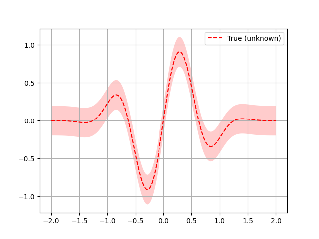 bayesian optimization