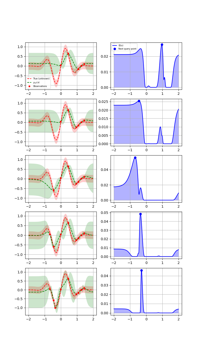 bayesian optimization