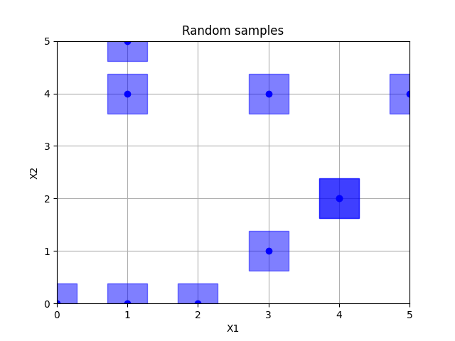 Random samples