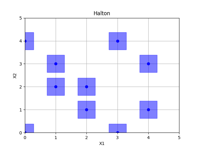 Halton