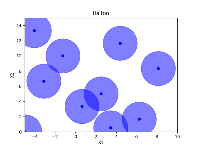 Halton