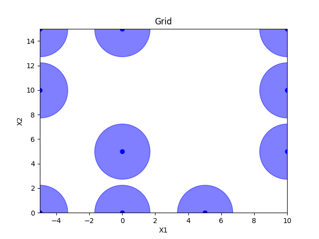 Grid