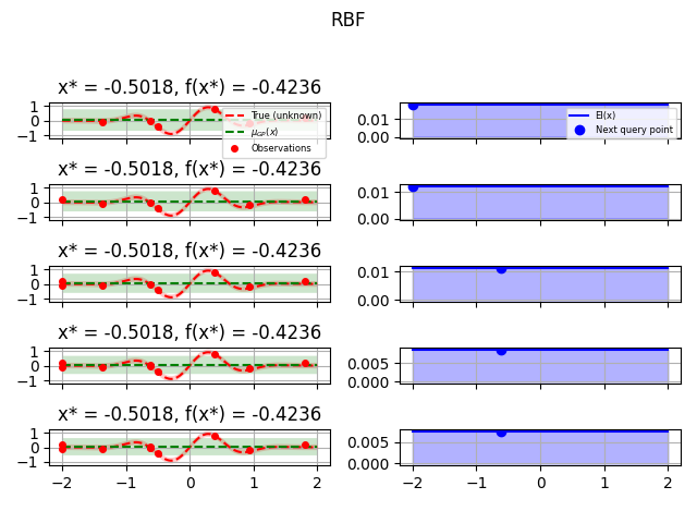 RBF, x* = -0.5018, f(x*) = -0.4236, x* = -0.5018, f(x*) = -0.4236, x* = -0.5018, f(x*) = -0.4236, x* = -0.5018, f(x*) = -0.4236, x* = -0.5018, f(x*) = -0.4236