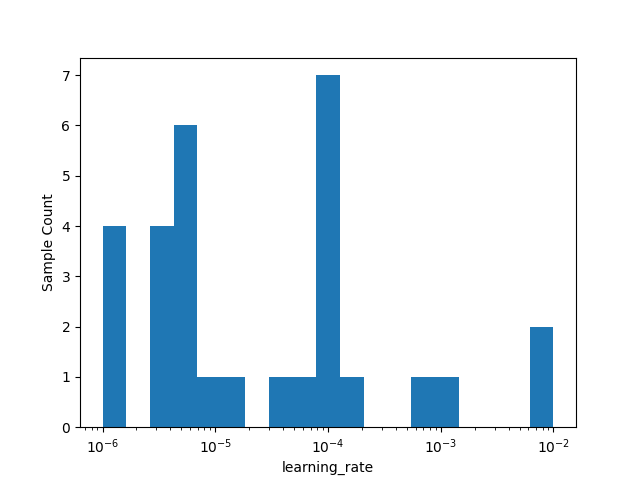partial dependence plot 2D