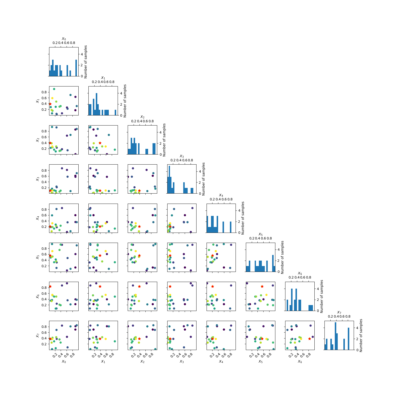 visualizing results